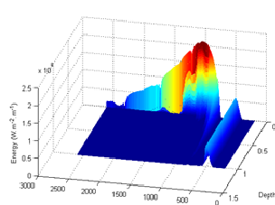 EnergyGuard™ finite element analysis