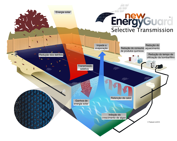 New EnergyGuard™ selective transmission